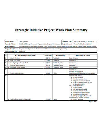 strategic initiative project work plan summary
