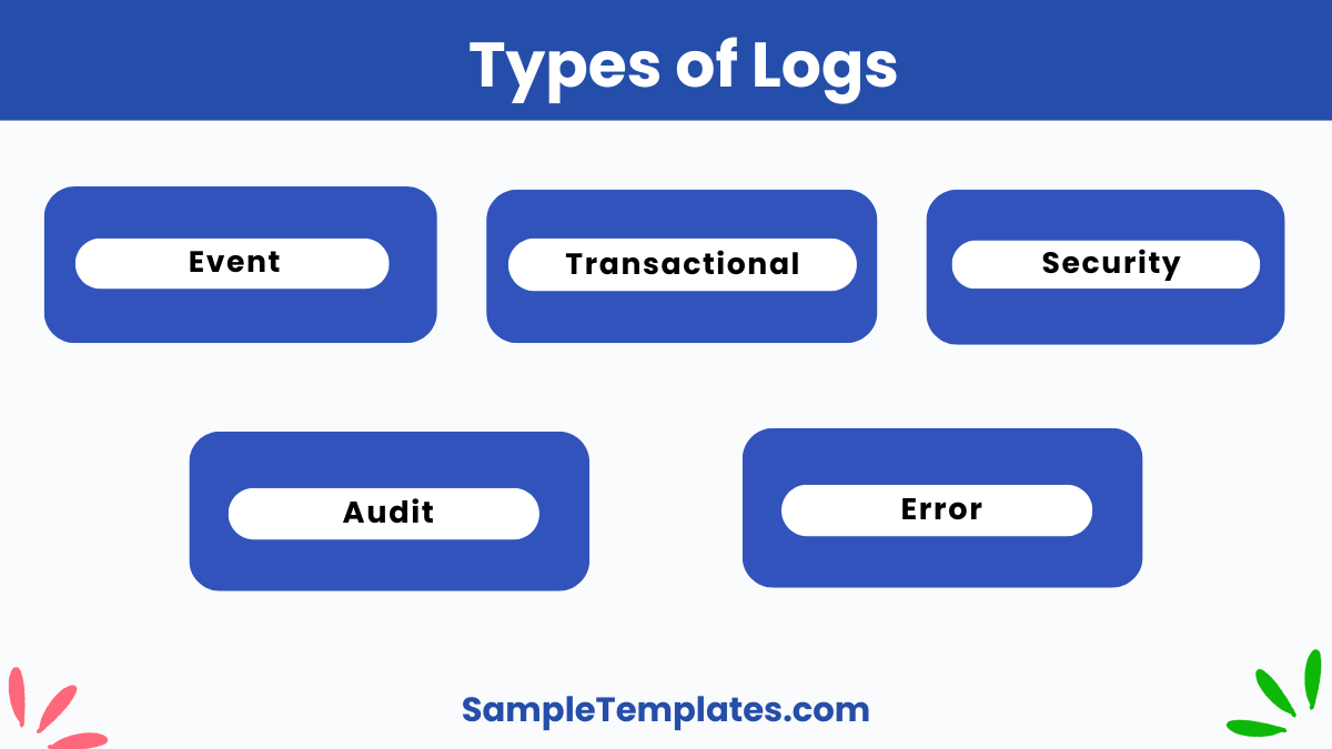 types of logs