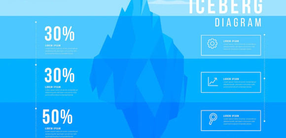iceberg chart 