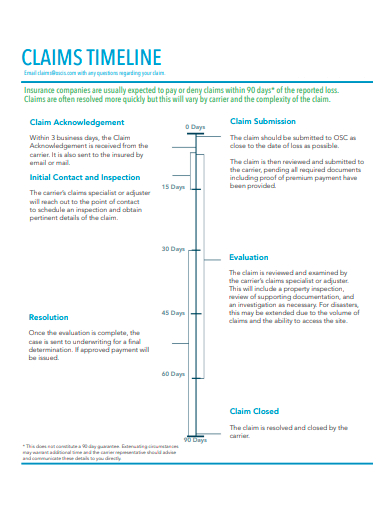 claims timeline