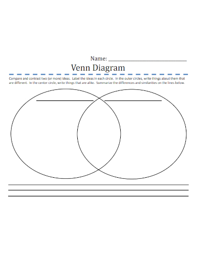 compare and contrast venn diagram