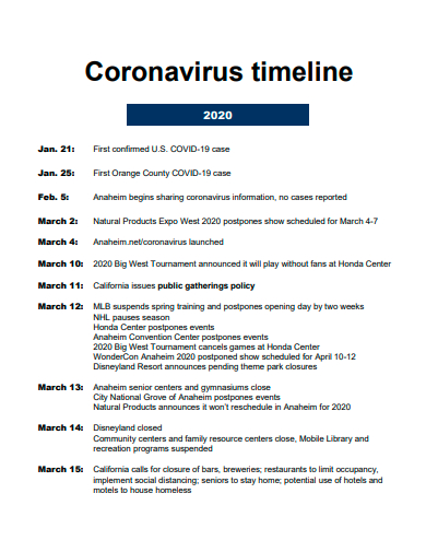 coronavirus timeline