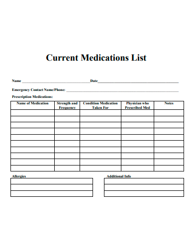 current medications list