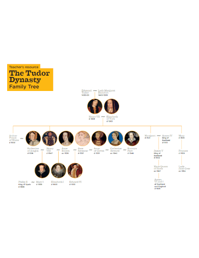 dynasty family tree