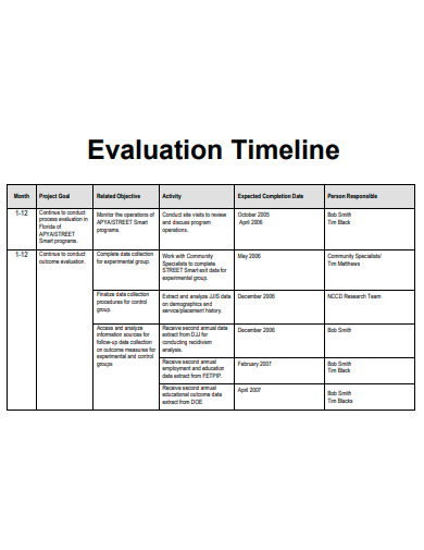evaluation timeline