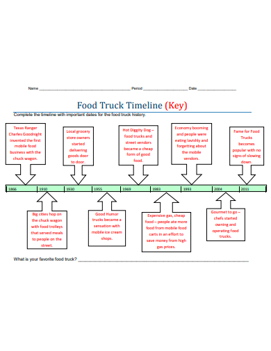 food truck timeline