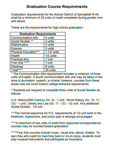 graduation course requirements