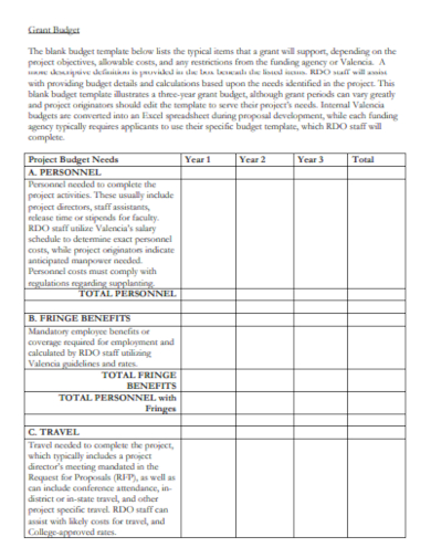 grant budget