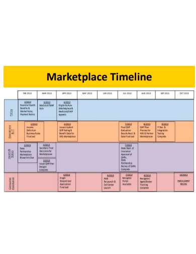 marketplace timeline