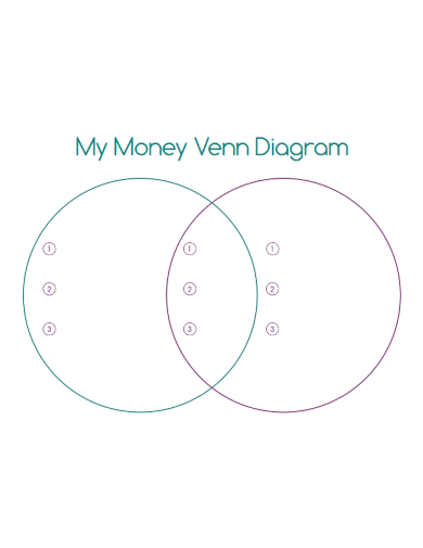 money venn diagram