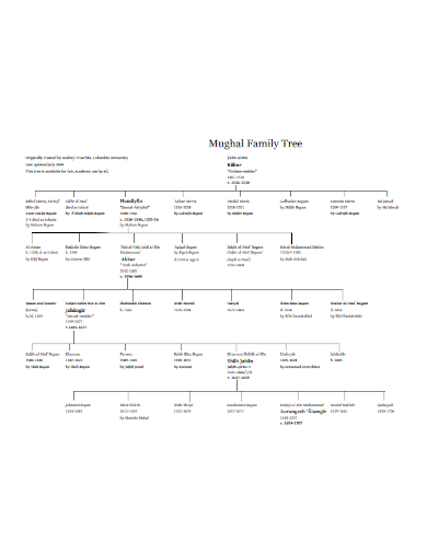 mughal family tree
