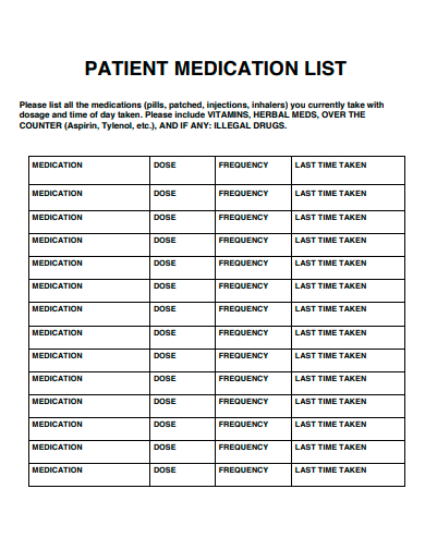 patient medication list