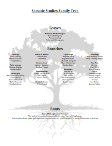 somatic studies family tree