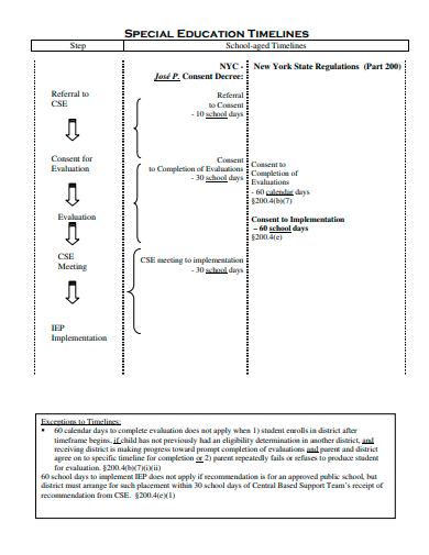 special education timeline