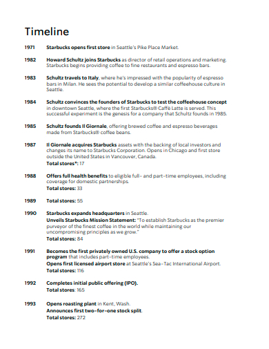 timeline template