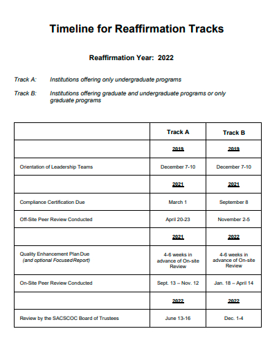 timeline for reaffirmation tracks