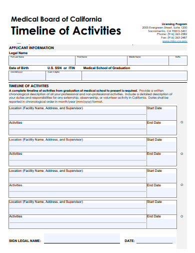 timeline of activities