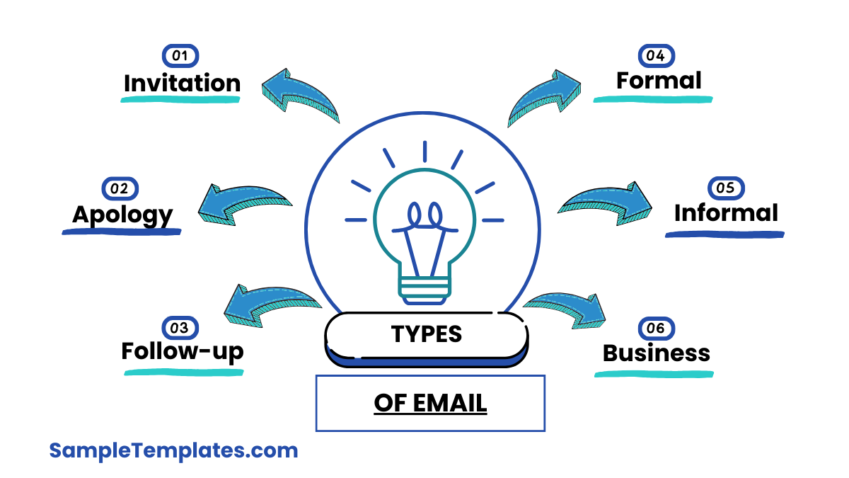 types of email