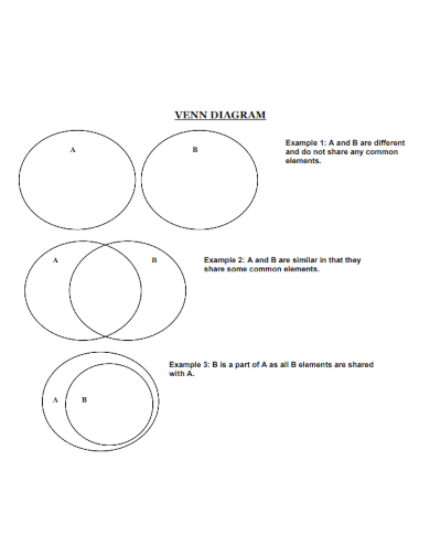 venn diagram example