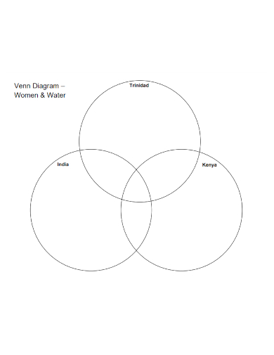 women and water venn diagram
