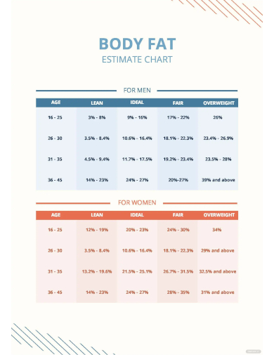free body fat estimate chart