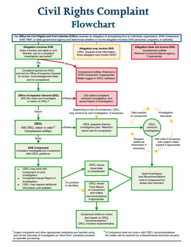 FREE 50+ Flow Chart Samples in MS Word | Google Docs | Pages | MS ...