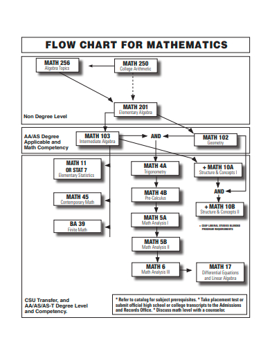 free-50-flow-chart-samples-in-ms-word-google-docs-pages-ms