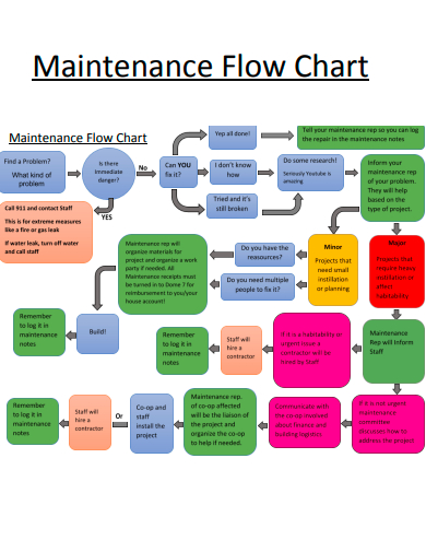 free-50-flow-chart-samples-in-ms-word-google-docs-pages-ms