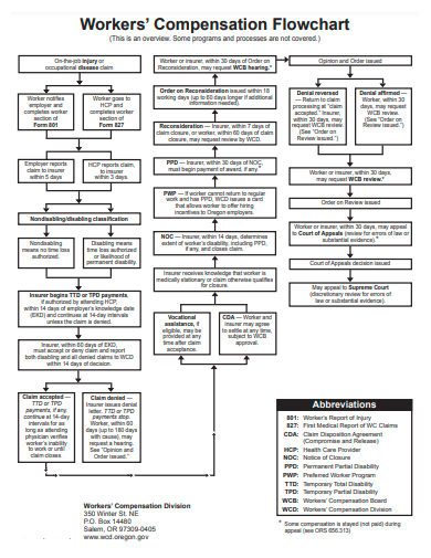 FREE 50+ Flow Chart Samples in MS Word | Google Docs | Pages | MS ...