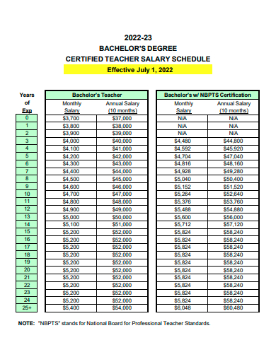 monthly certified teacher salary schedule template