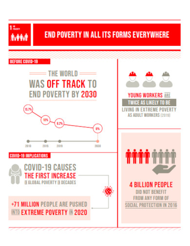 poverty infographic template