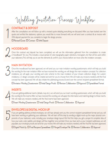 wedding invitation process workflow template