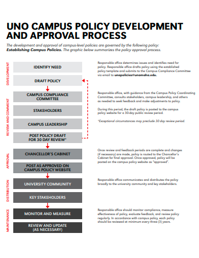 campus policy development and approval process template