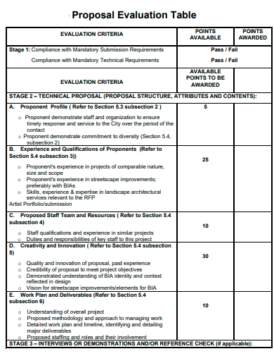 proposal evaluation table template