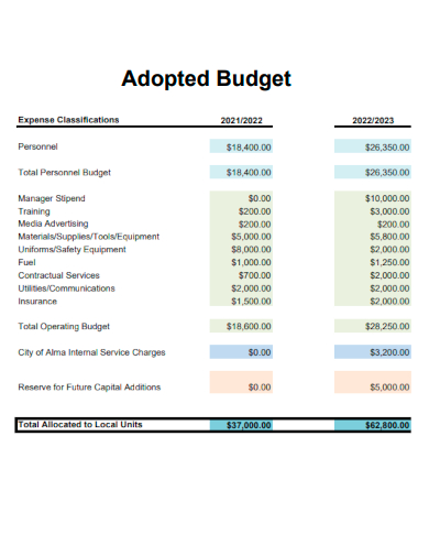 adopted budget spreadsheet