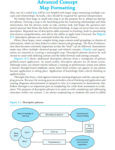 advance concept map formatting