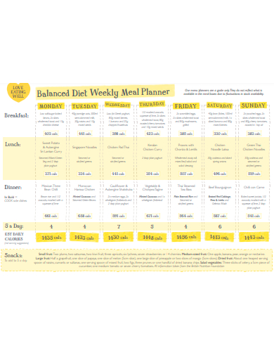balanced diet weekly meal planner template