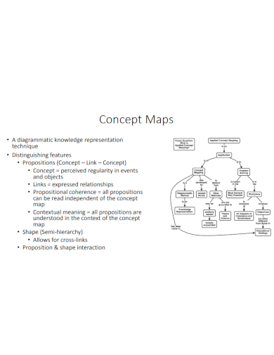 basic concept maps