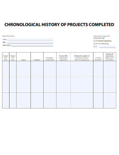 chronological history of projects completed