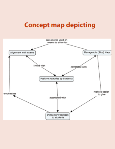 concept map depicting