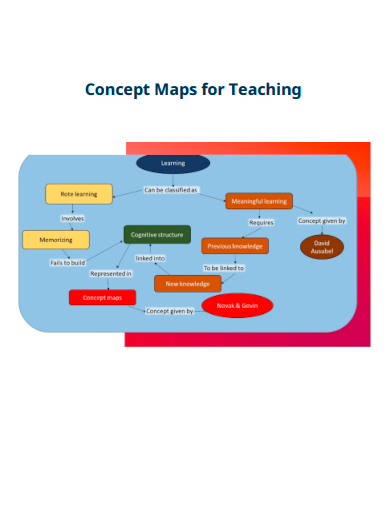 concept map for teaching