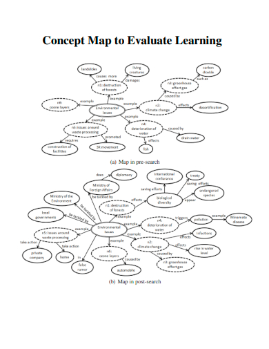 concept map to evaluate learning