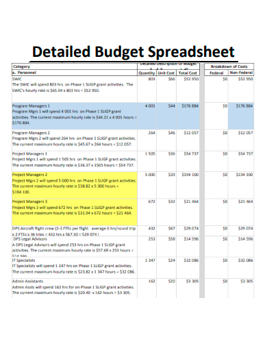detailed budget spreadsheet