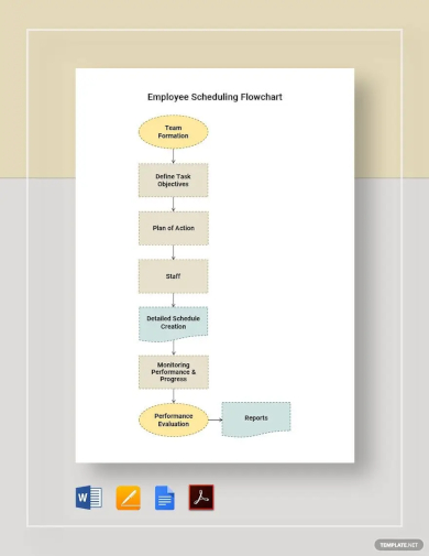 employee scheduling flowchart template