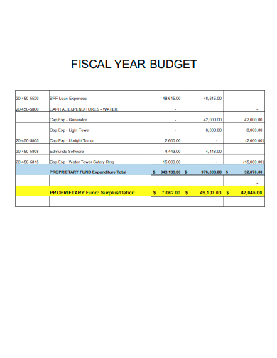 fiscal year budget spreadsheet