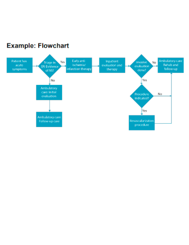 flowchart example