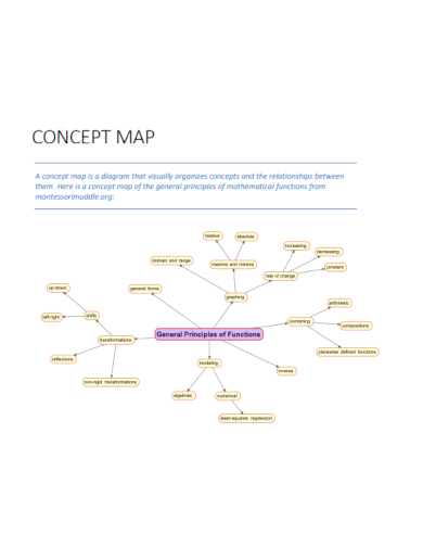 formal concept map