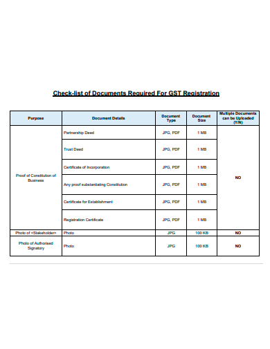 gst registration checklist template