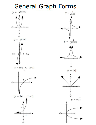 general graph forms