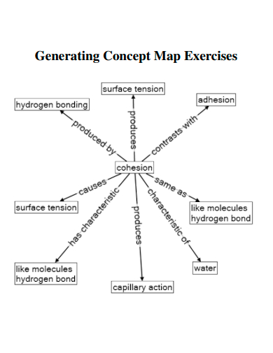 generating concept map exercises